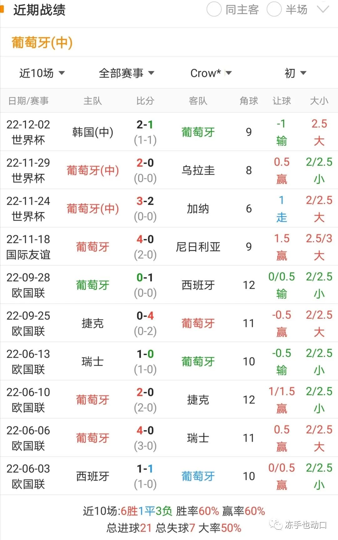 加纳对阵瑞士足球历史战绩_瑞士对阵保加利亚_瑞士vs加拿大