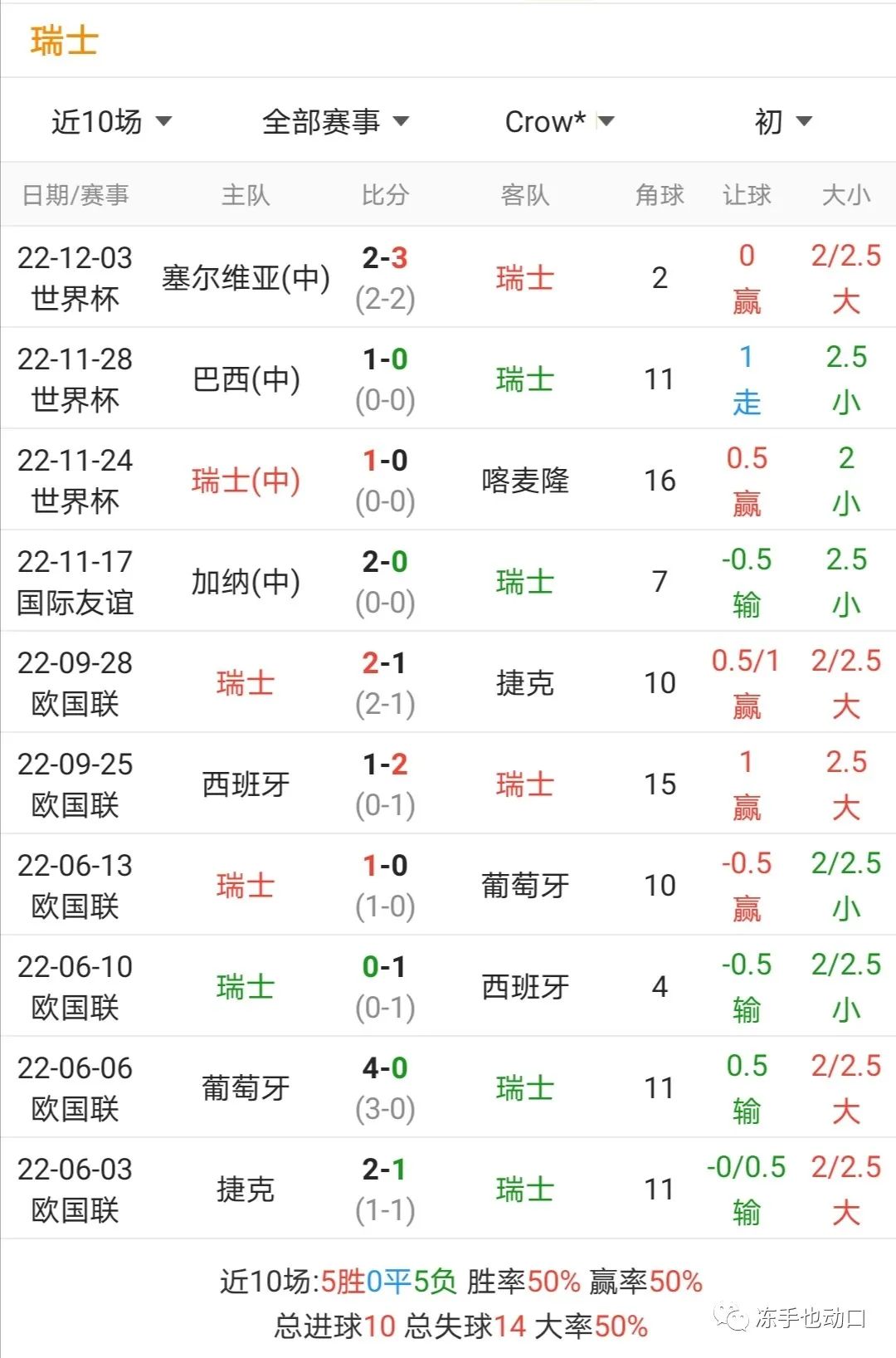 瑞士对阵保加利亚_瑞士vs加拿大_加纳对阵瑞士足球历史战绩
