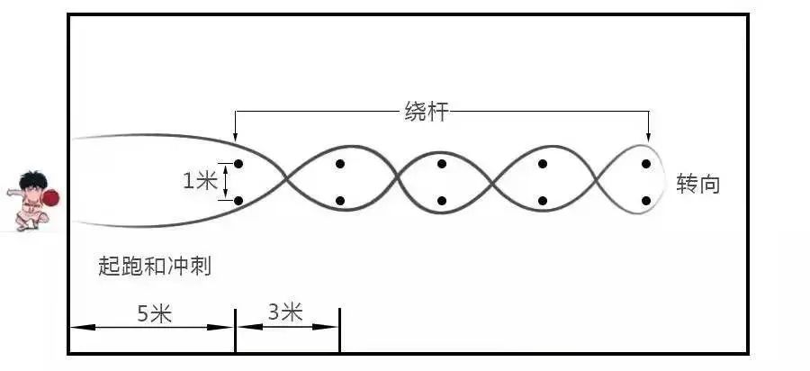 篮球重心_篮球怎么降低重心运球技巧_篮球运球重心过高