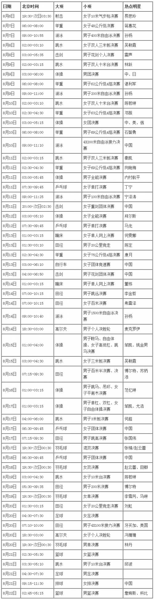 游泳冠军体操队员名单表_体操游泳双料冠军_体操游泳名单队员冠军表演视频