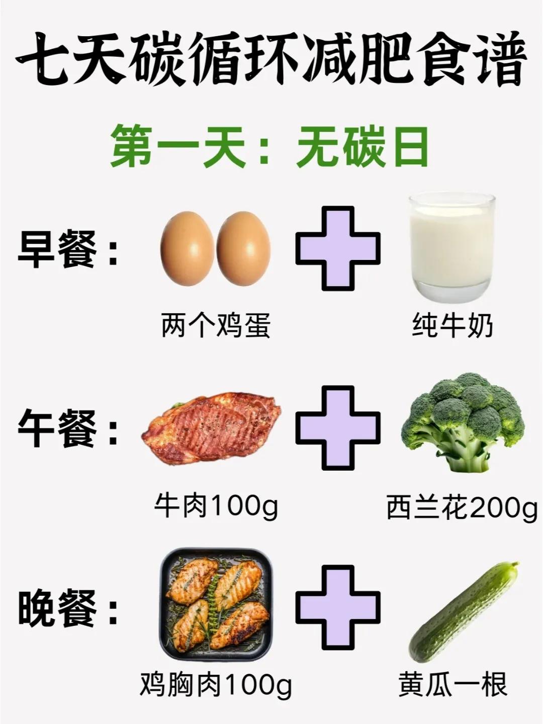 7天碳循环食谱：不挨饿也能有效减脂的减肥
