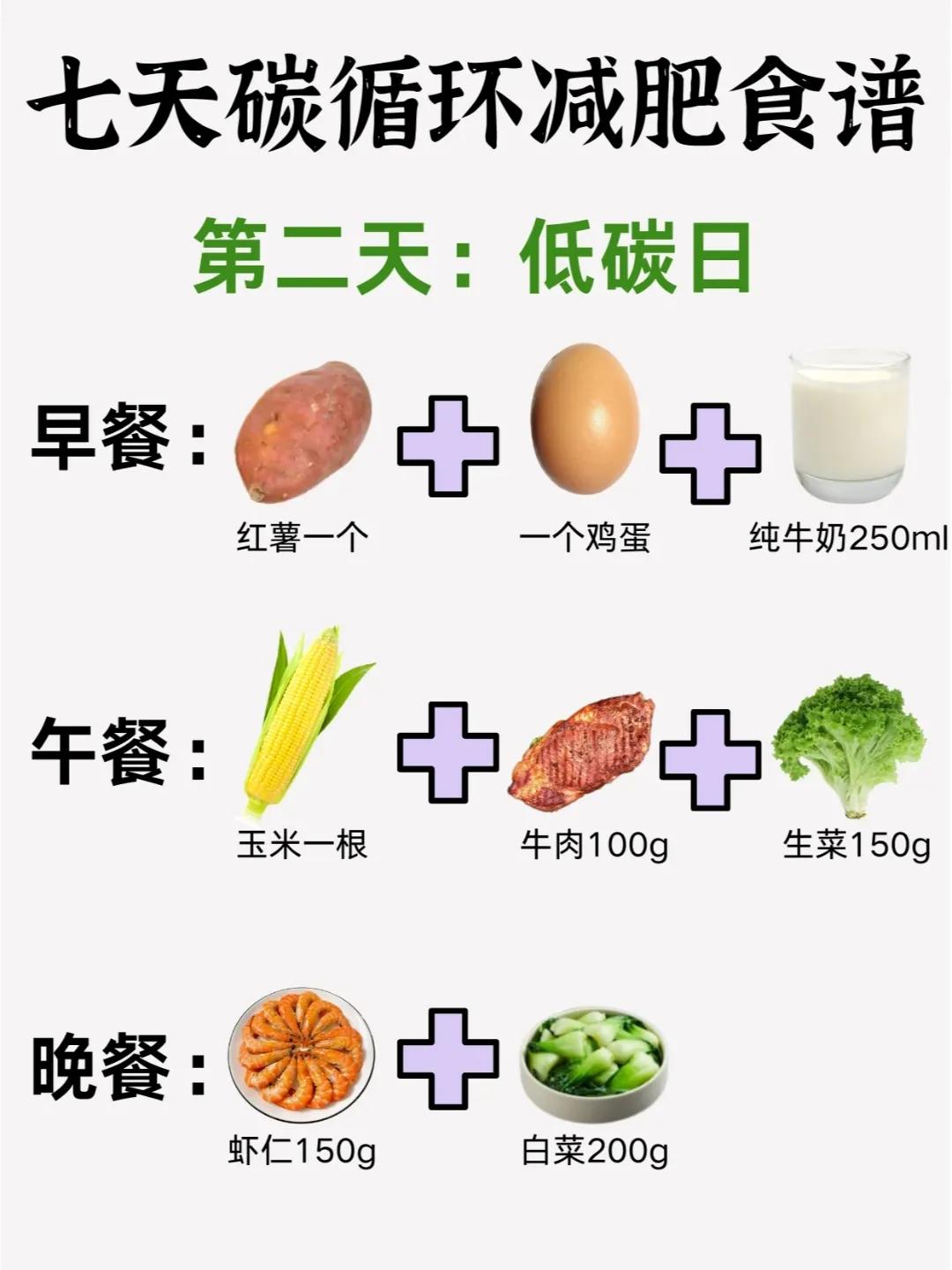 低碳饮食营养比例_低碳饮食搭配_低碳营养餐