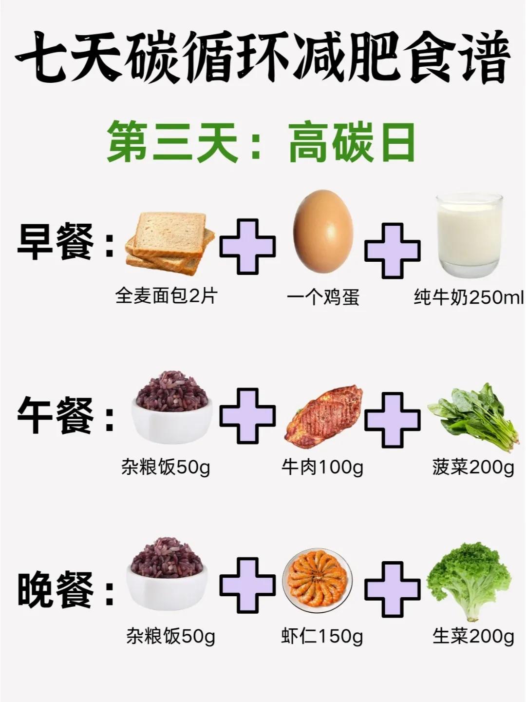 低碳饮食搭配_低碳营养餐_低碳饮食营养比例