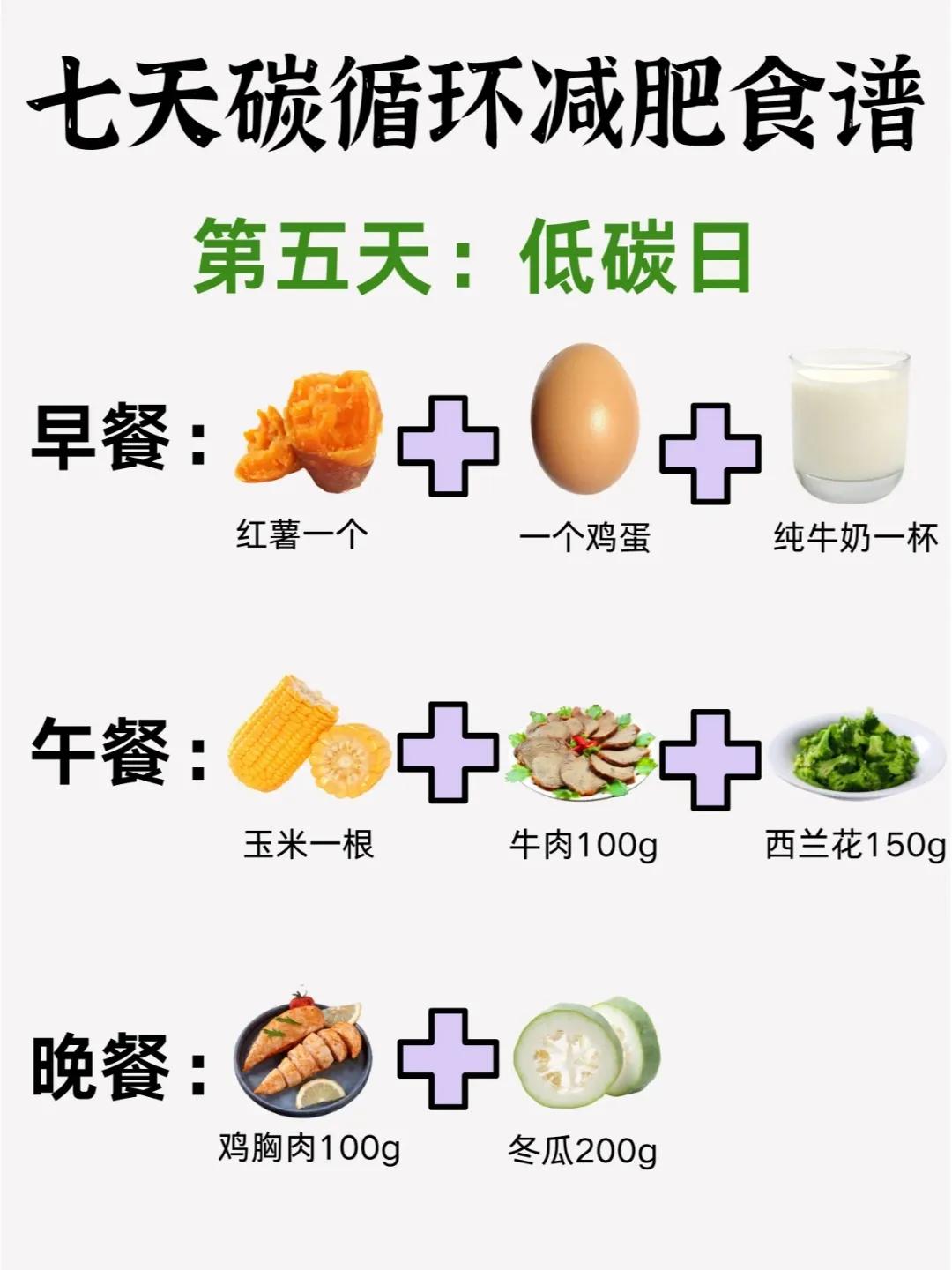 低碳营养餐_低碳饮食营养比例_低碳饮食搭配