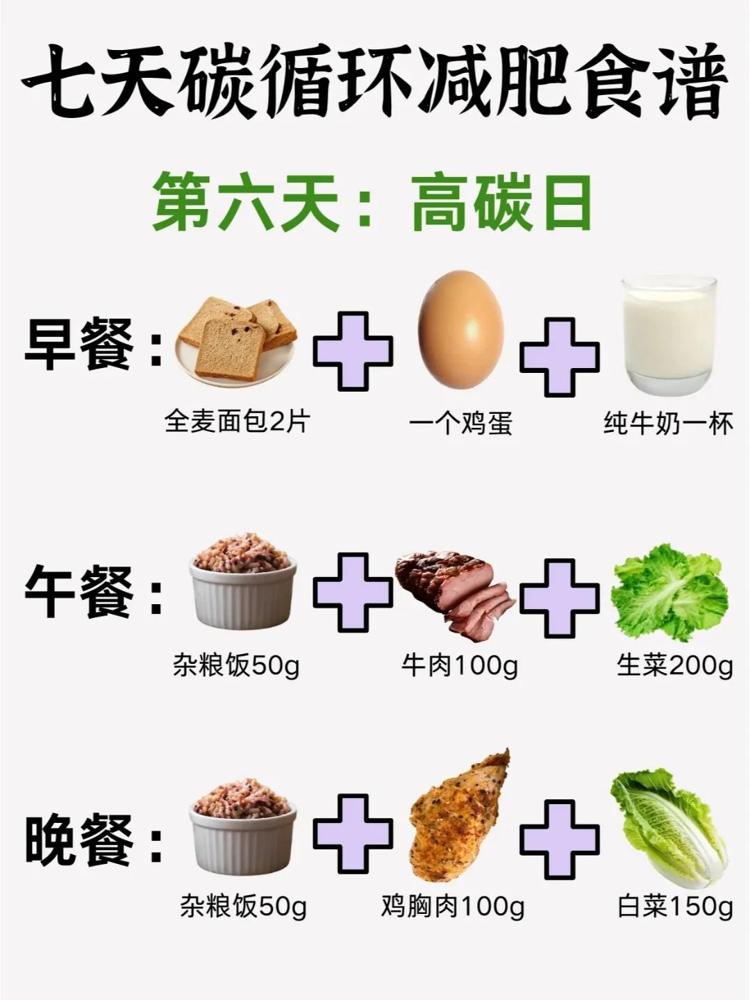 低碳饮食营养比例_低碳营养餐_低碳饮食搭配