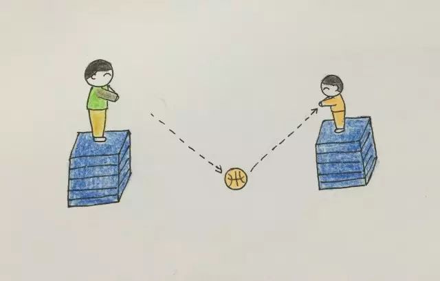 篮球技巧抛球视频_抛球技巧篮球_篮球抛球动作要领