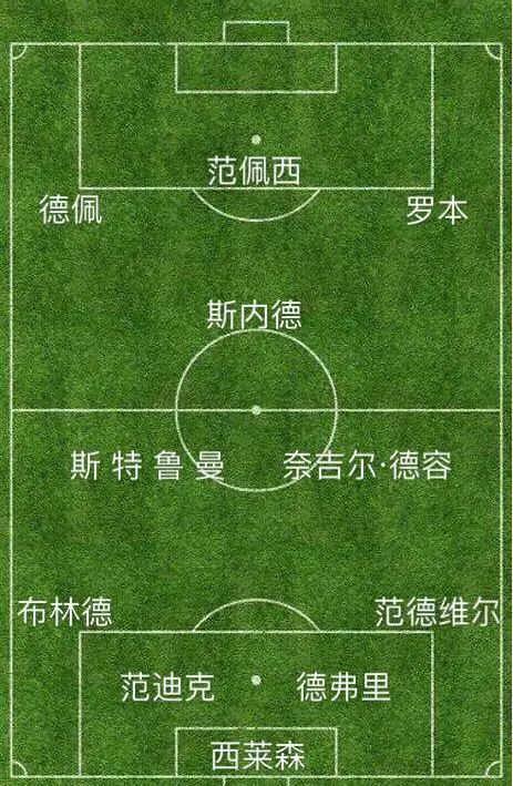 荷兰足球得过冠军吗吗_荷兰足球冠军得过什么奖_荷兰足球冠军得过冠军吗