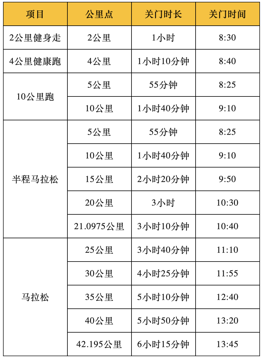 2024南宁马拉松赛事详情：认证单位、主