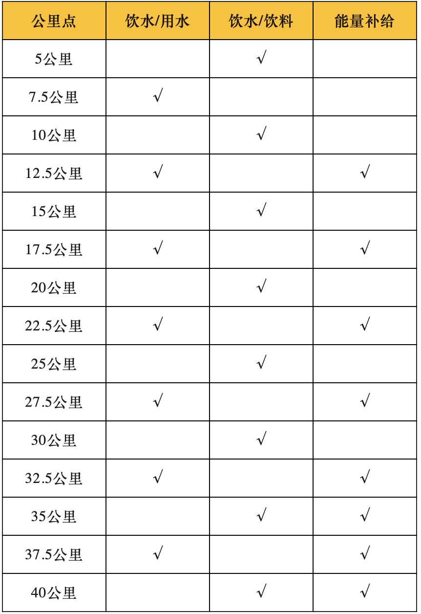 马拉松死人_马拉松比赛死了_马拉松赛死亡21人