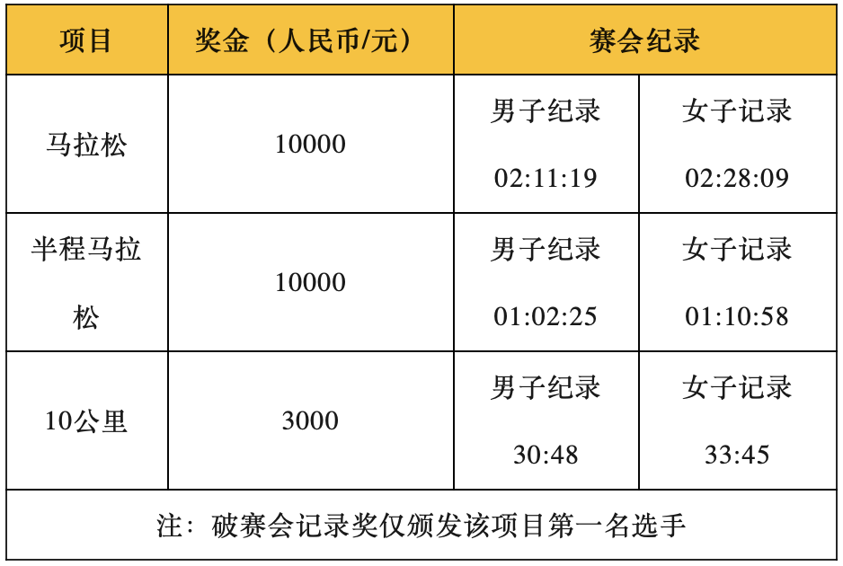 马拉松死人_马拉松赛死亡21人_马拉松比赛死了
