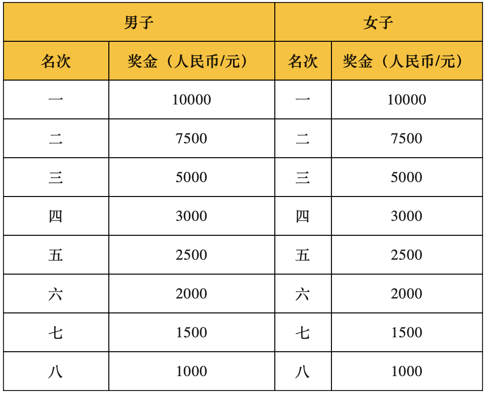马拉松比赛死了_马拉松死人_马拉松赛死亡21人