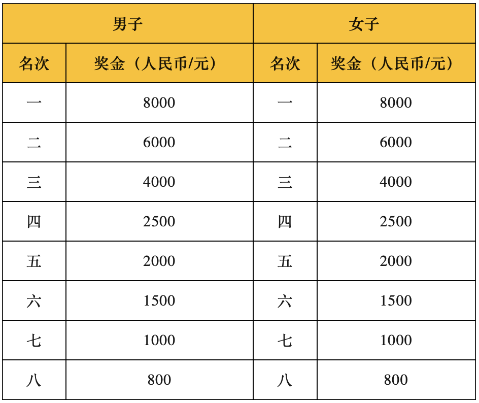 马拉松比赛死了_马拉松死人_马拉松赛死亡21人