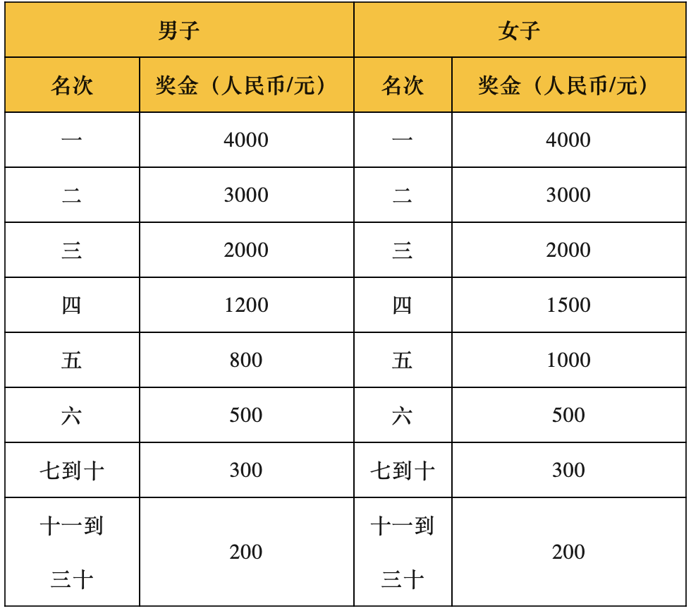 马拉松比赛死了_马拉松死人_马拉松赛死亡21人