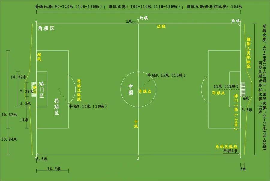 五人制、七人制、十一人制足球场标准尺寸详