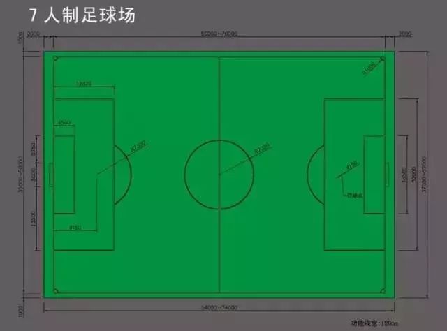 五人制、八人制、十一人制足球场建设差异详