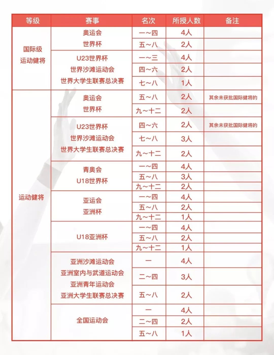 篮球规则31.3.3条款_篮球规则条例_篮球规则第33条