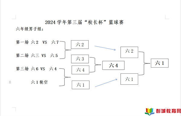 六年级小学生篮球赛规则_小学六年级篮球比赛活动方案_小学生篮球赛比赛规则