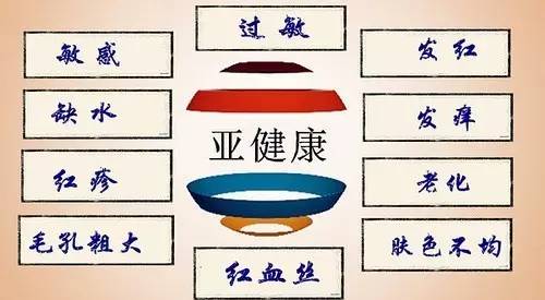 含义人群亚健康的词语_亚健康人群含义_亚健康人群分类