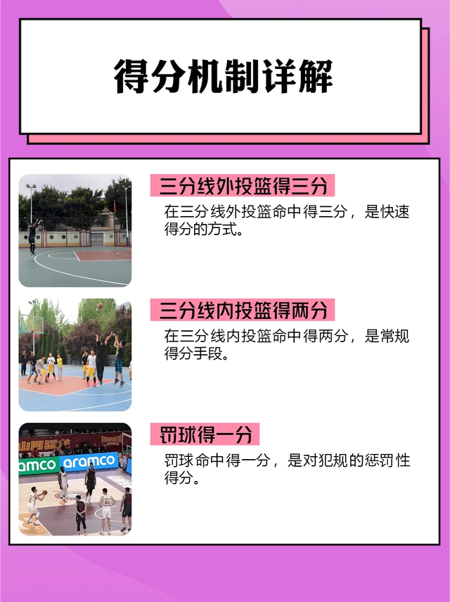 篮球规则罚篮违例_篮球规则罚篮规则_规则罚篮篮球是什么