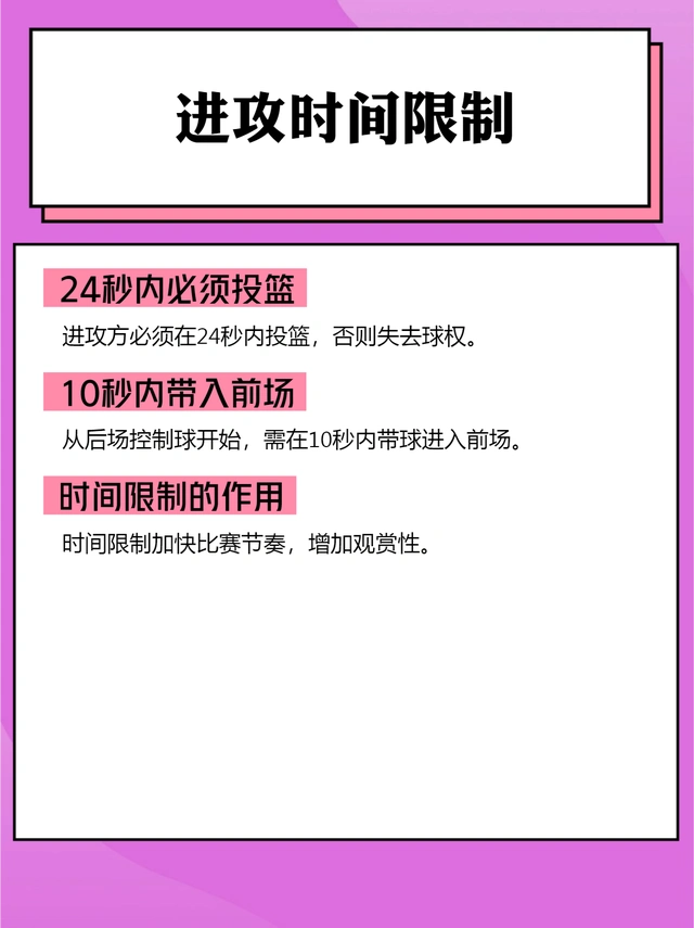 篮球规则罚篮违例_规则罚篮篮球是什么_篮球规则罚篮规则