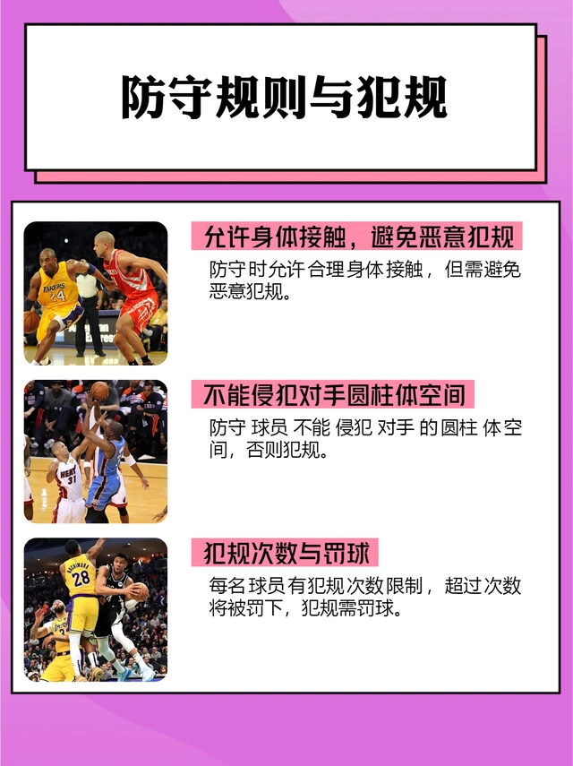 篮球规则罚篮规则_规则罚篮篮球是什么_篮球规则罚篮违例